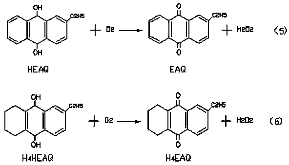 Technology for producing hydrogen peroxide by anthraquinone process