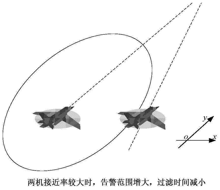 Collision detection method for airplane formation and application of method