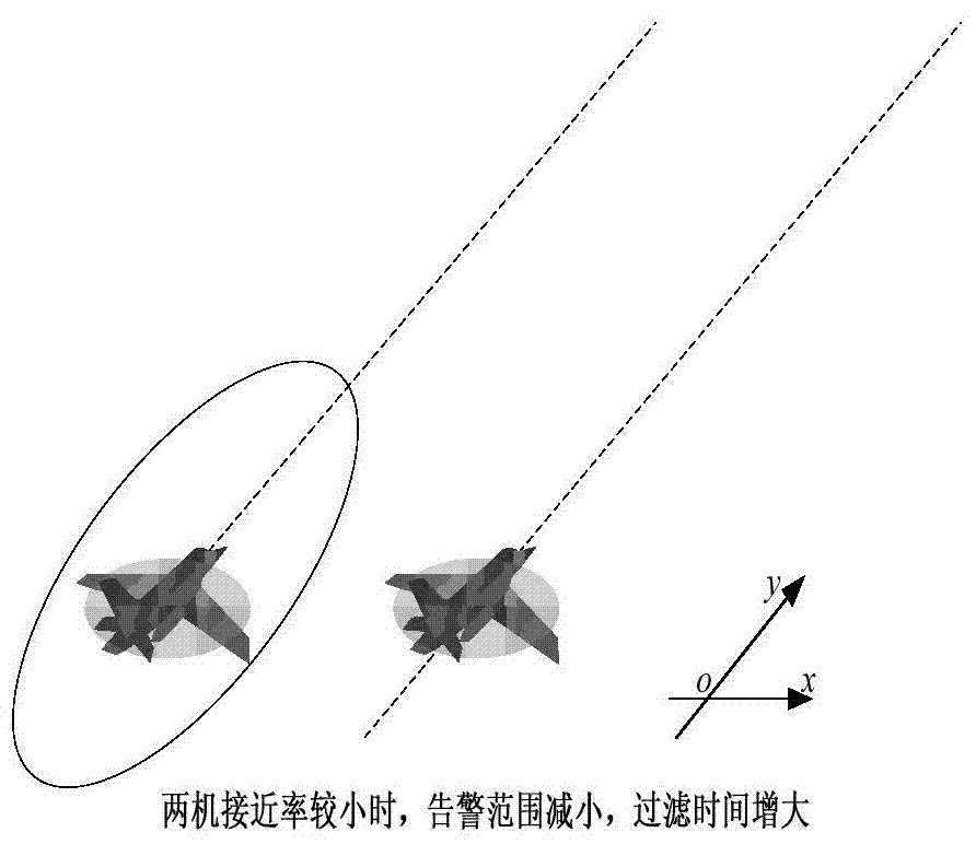 Collision detection method for airplane formation and application of method