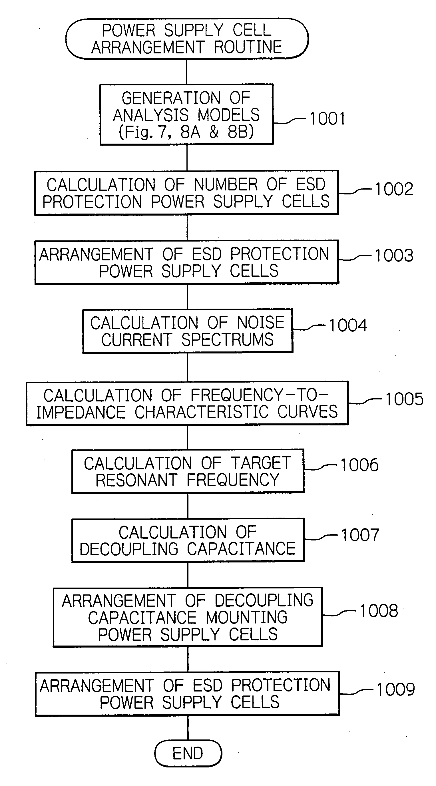 Method and apparatus for designing semiconductor integrated device using noise current and impedance characteristics of input/output buffers between power supply lines