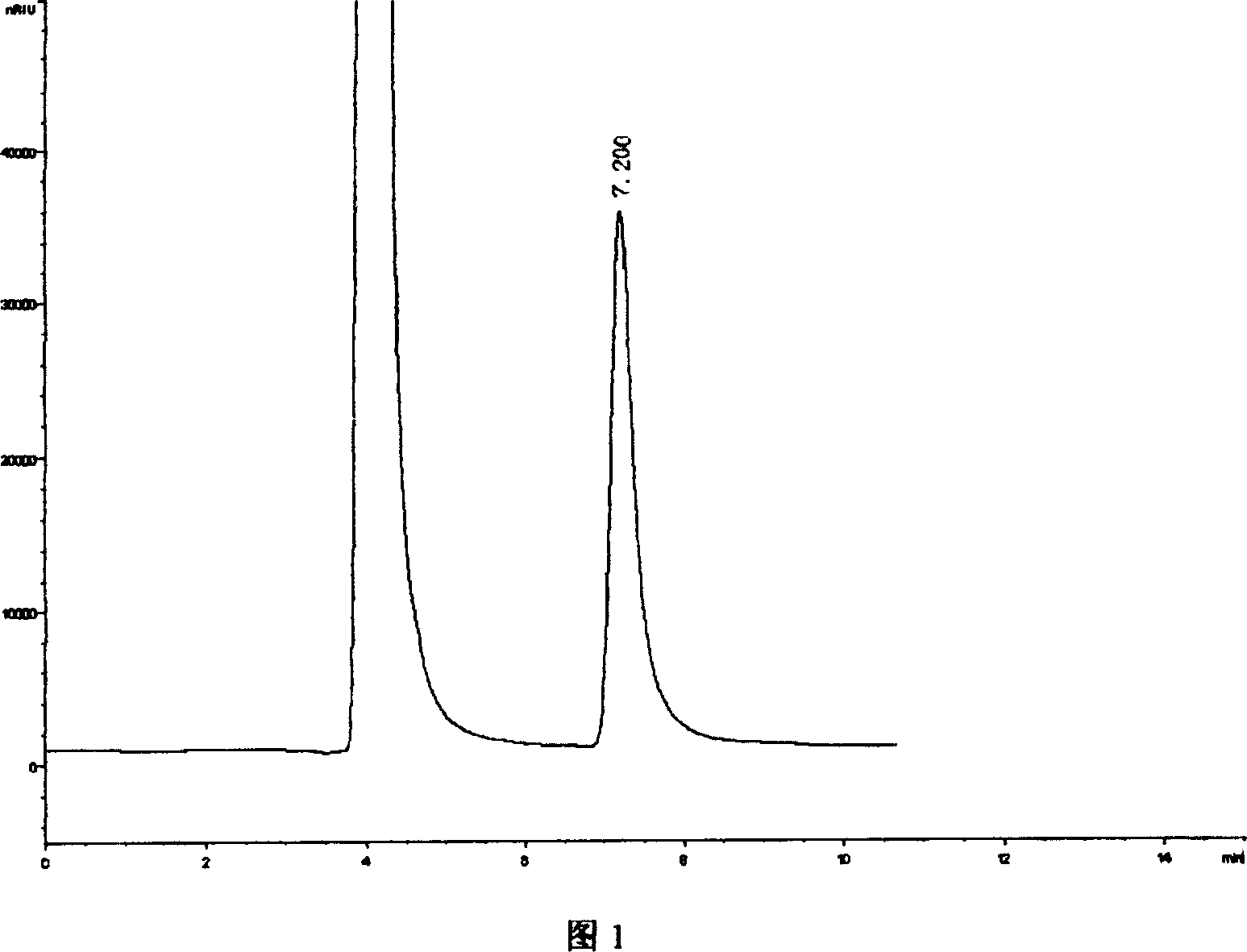 Production of fructosan by Cellulomonas sp.nov.GJT07 strain