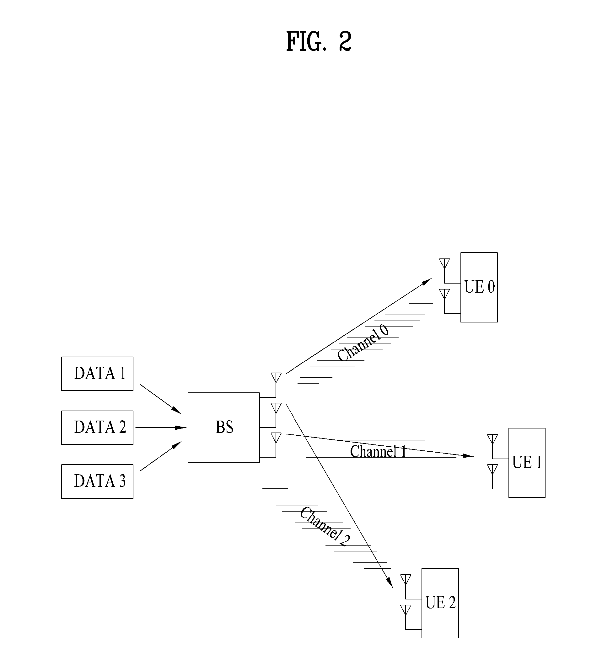 Method and base station for transmitting downstream link data, and method and user device for receiving downstream link data