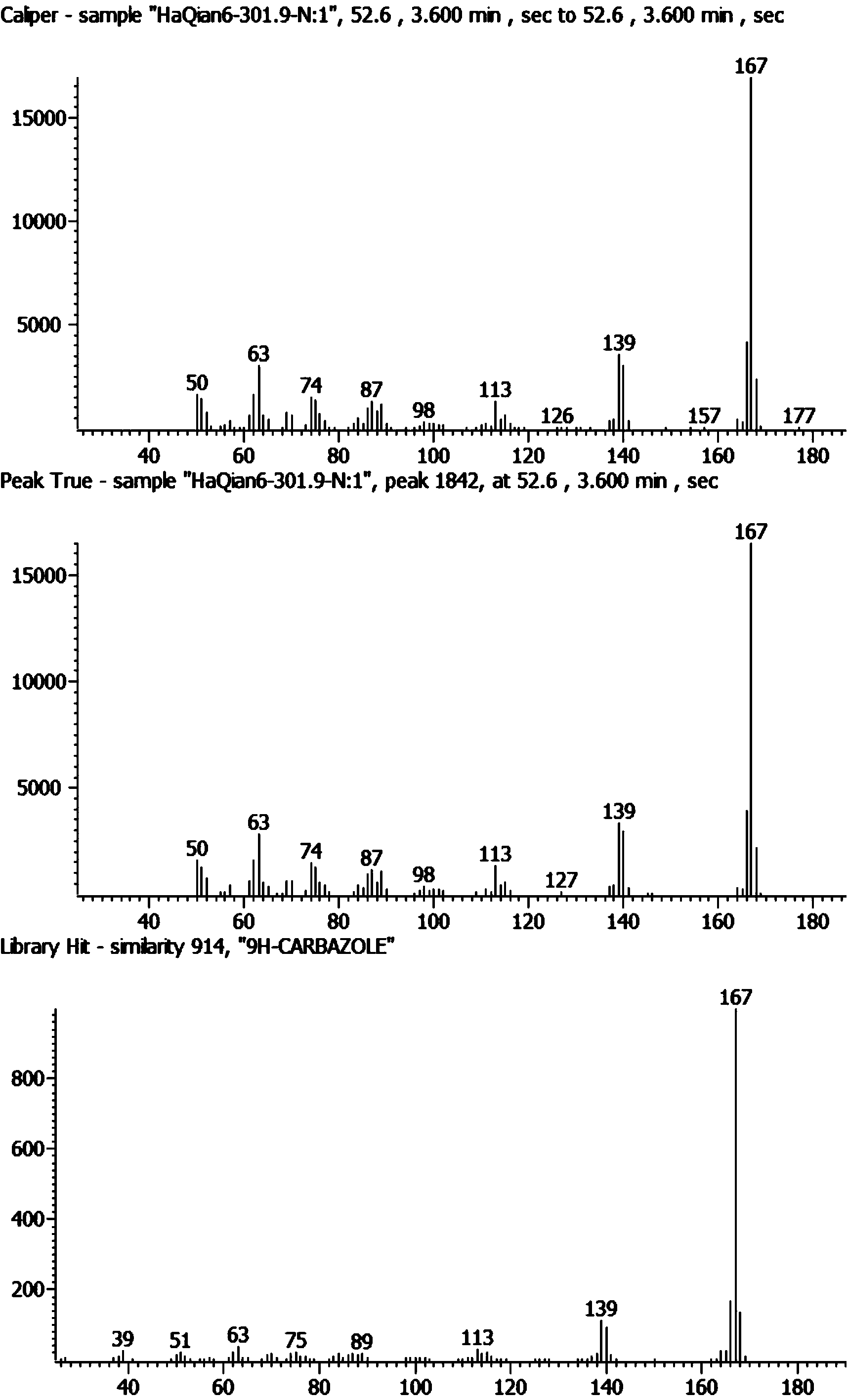 Detection method of nitrogen-containing compound from rock extract