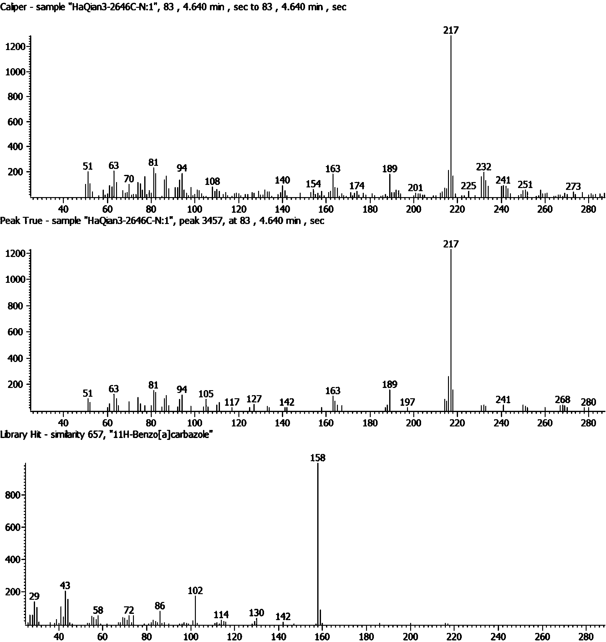 Detection method of nitrogen-containing compound from rock extract