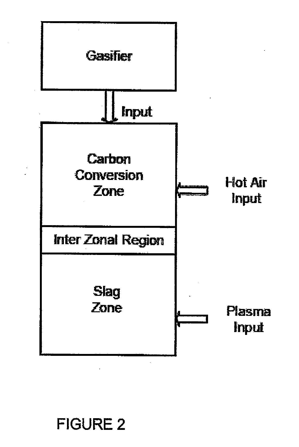 Multi-Zone Carbon Conversion System with Plasma Melting