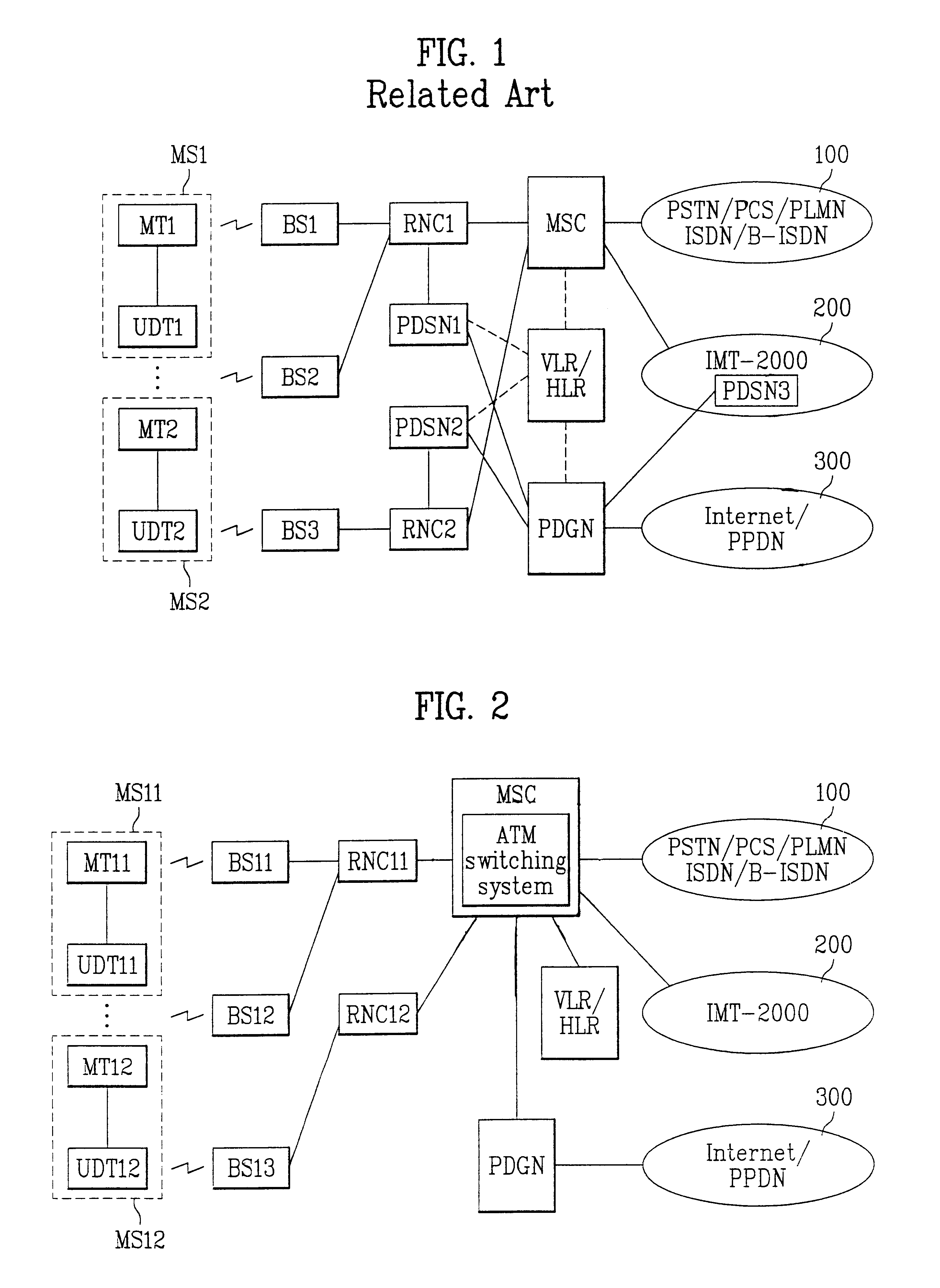 Architecture of mobile communication systems network and method for transmitting packet data using the same
