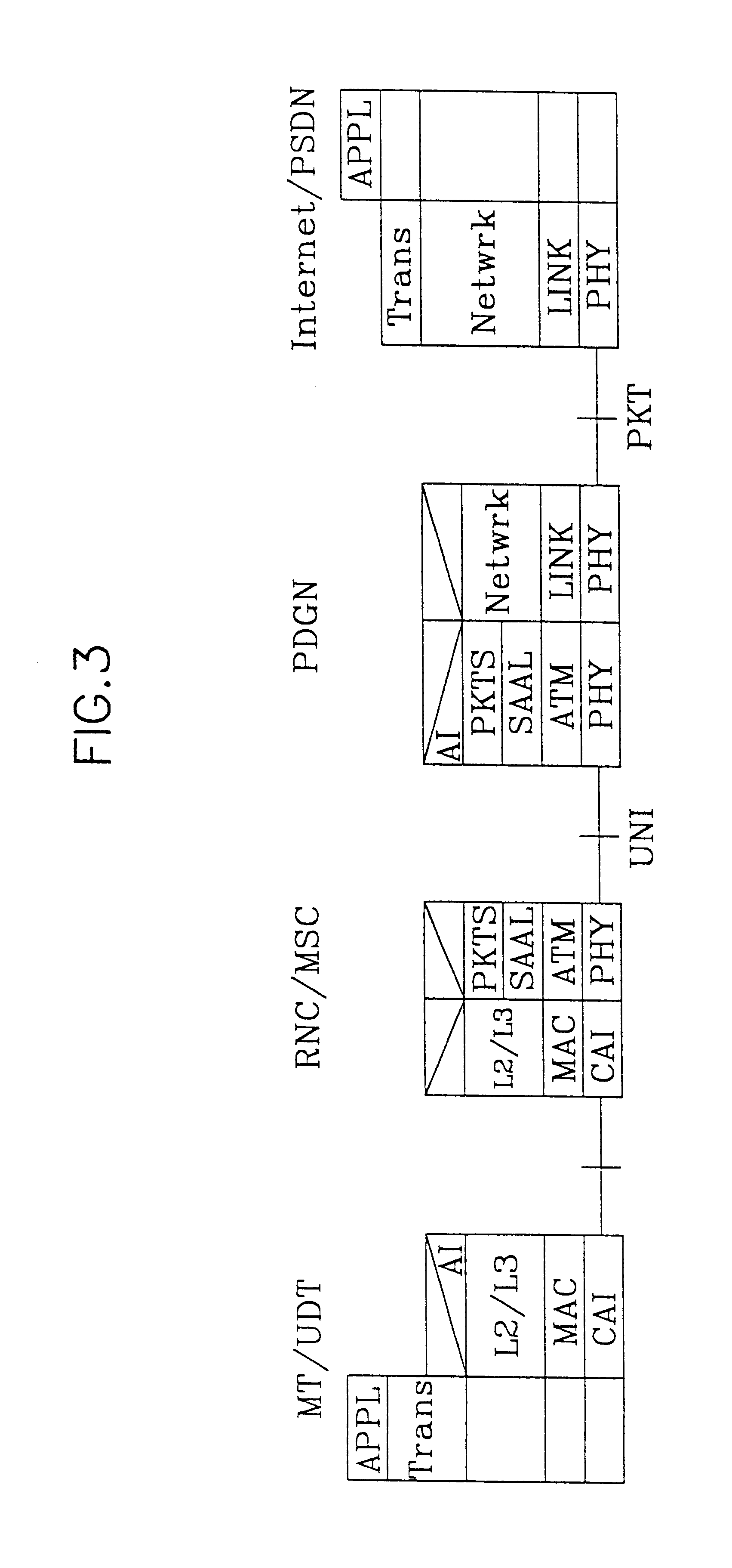Architecture of mobile communication systems network and method for transmitting packet data using the same