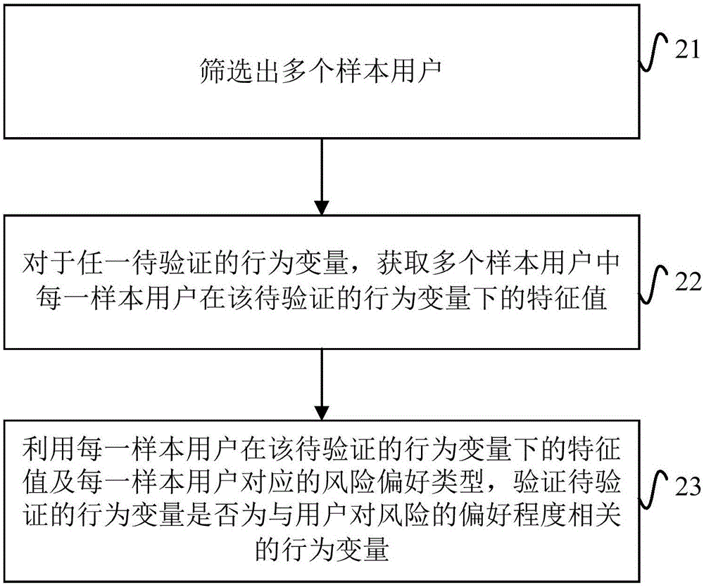 Method of determining user risk preference, information recommendation method and devices