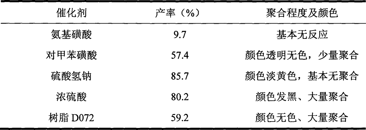 1,4-butanediol dimethylacrylate preparation method