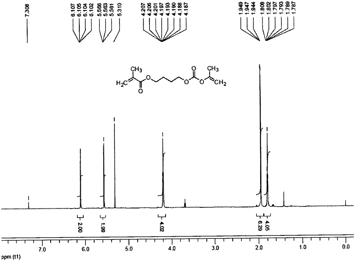 1,4-butanediol dimethylacrylate preparation method