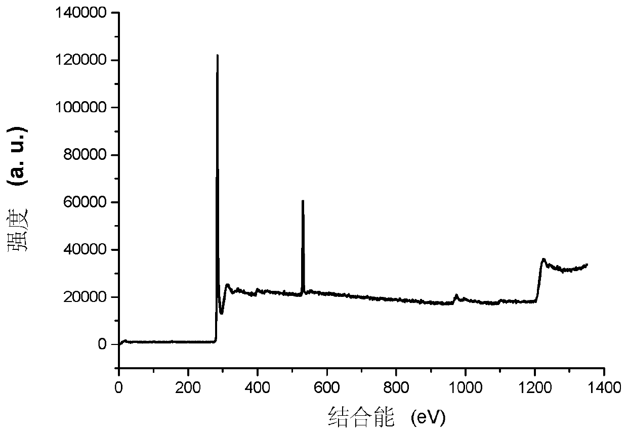 Monocrystalline silicon texturing additive into which graphene oxide quantum dots are added and application of monocrystalline silicon texturing additive