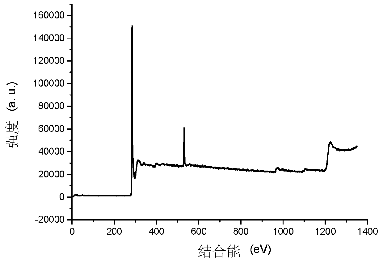 Monocrystalline silicon texturing additive into which graphene oxide quantum dots are added and application of monocrystalline silicon texturing additive