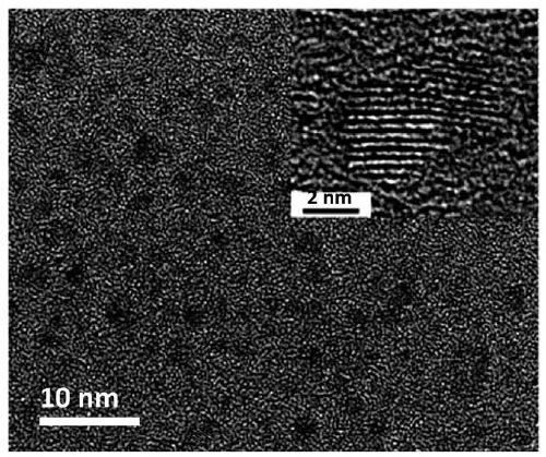 Monocrystalline silicon texturing additive into which graphene oxide quantum dots are added and application of monocrystalline silicon texturing additive