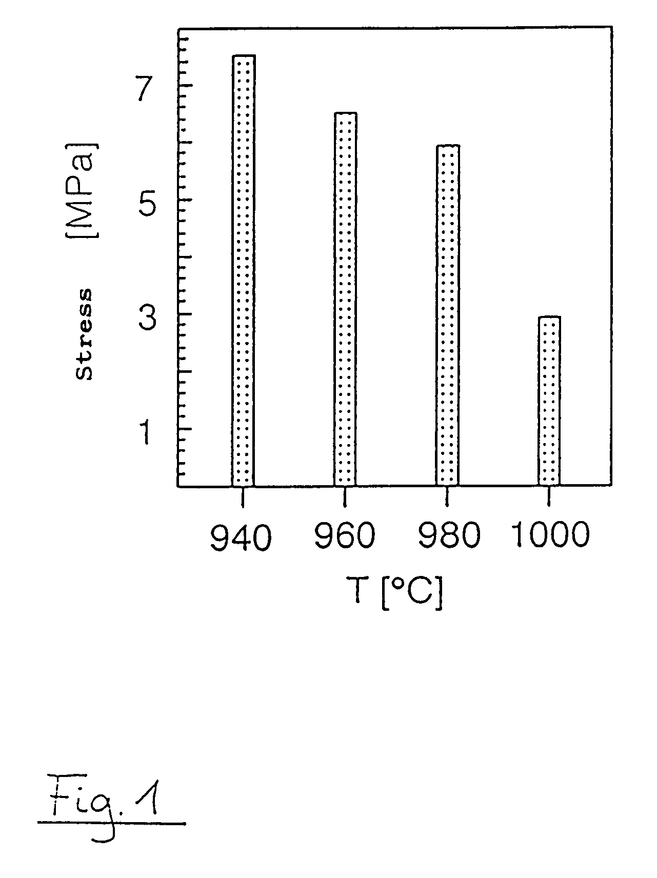 Method of fabricating micromechanical components with free-standing microstructures or membranes