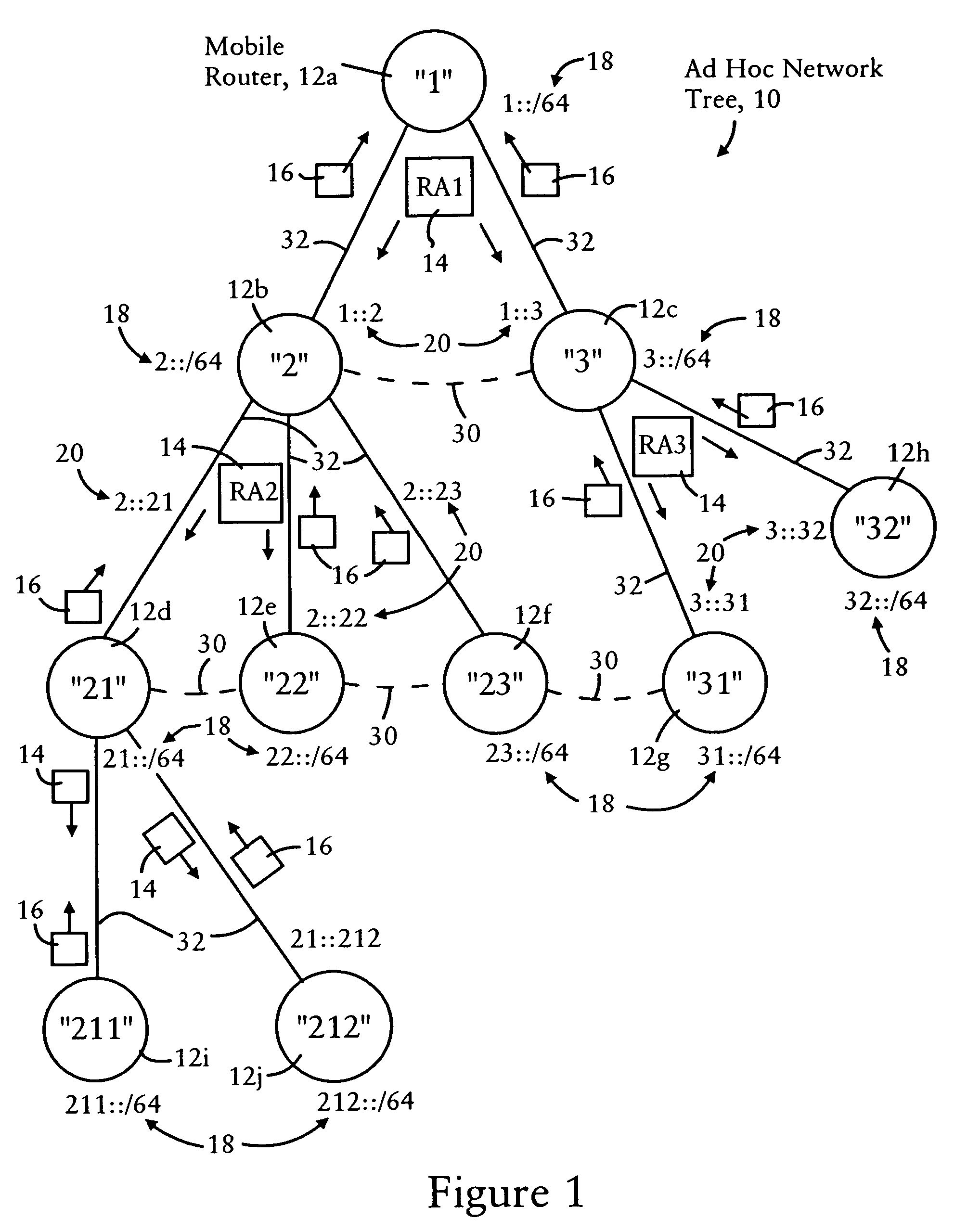 Arrangement for providing optimized connections between peer routers in a tree-based ad hoc mobile network
