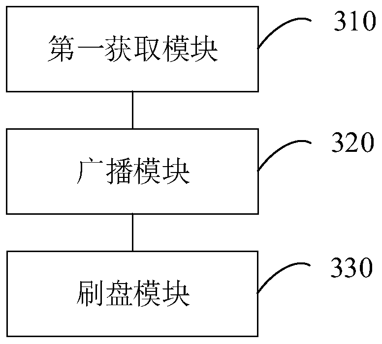 Data processing method and device for shared storage database, equipment and medium