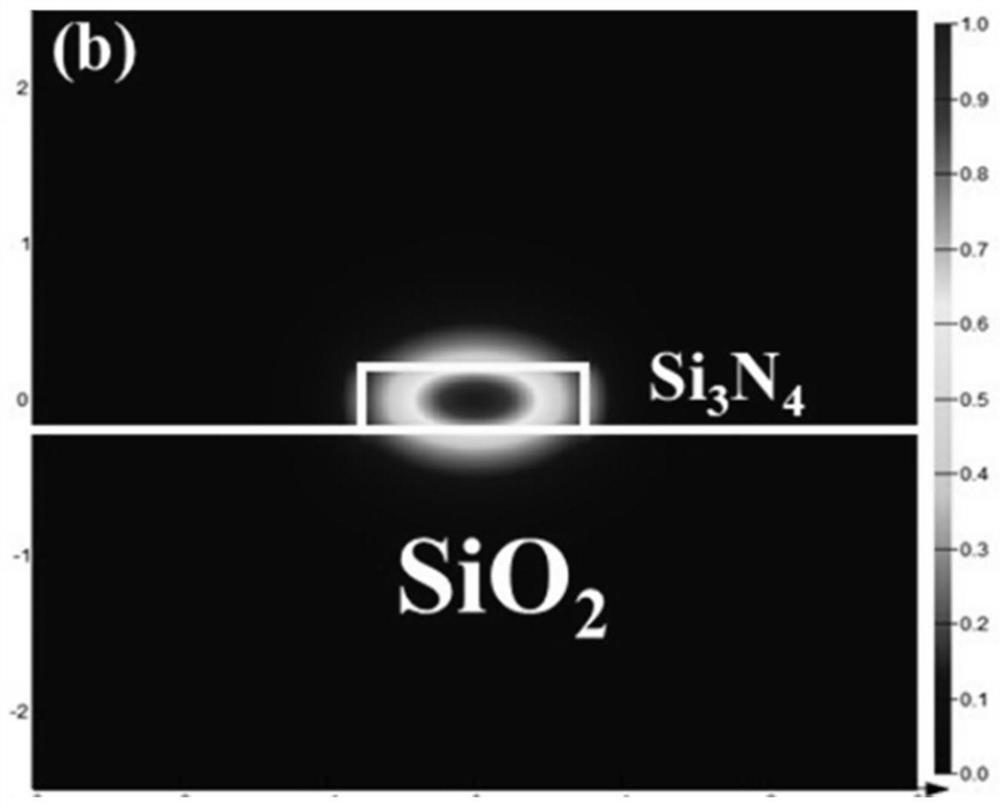 90-degree optical mixer based on silicon-based silicon nitride waveguide