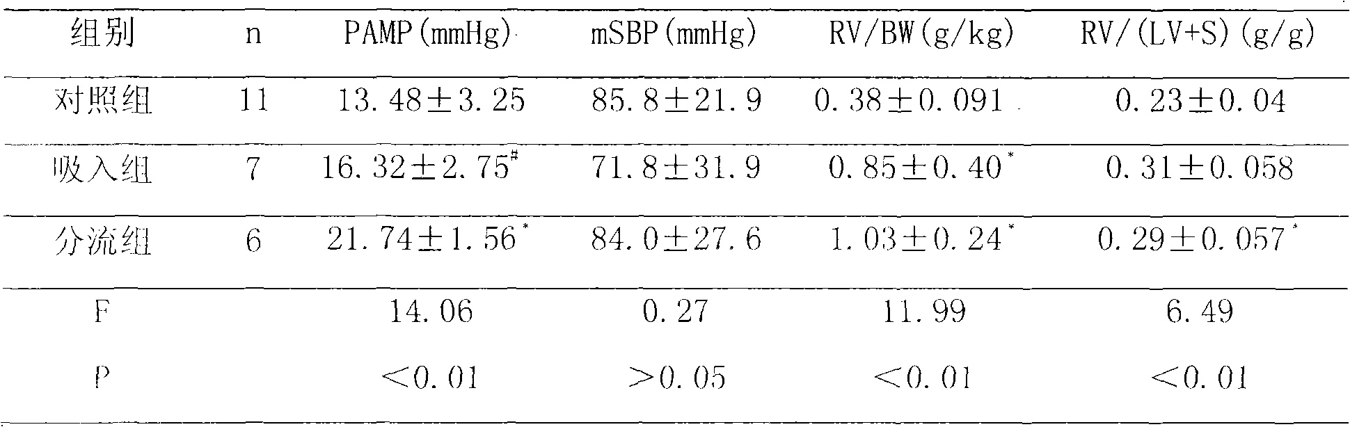 Application of Fasudil in preparing drug for treating pulmonary hypertension by atomized inhalation