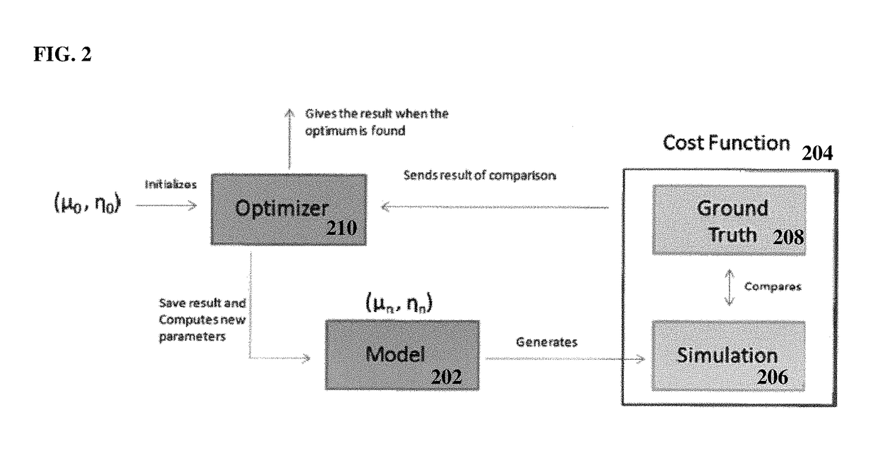 Method and system for automatic estimation of shear modulus and viscosity from shear wave imaging