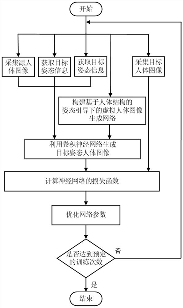 Virtual human body image generation method, system and device and medium