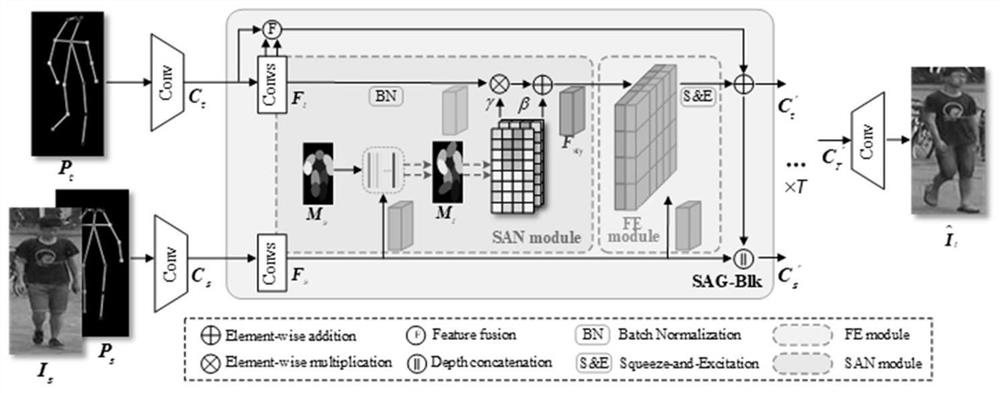 Virtual human body image generation method, system and device and medium