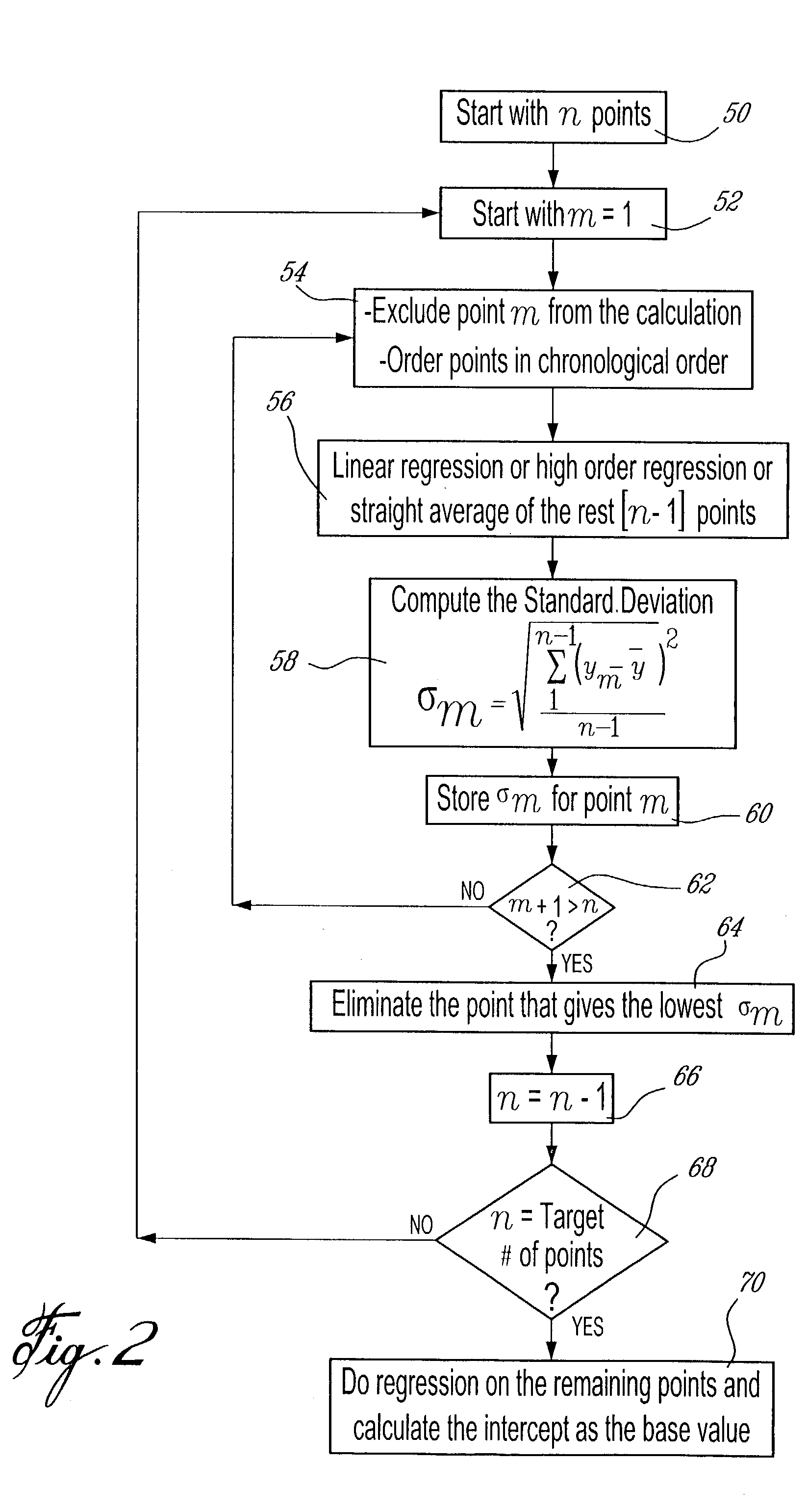 Method and system for trend detection and analysis