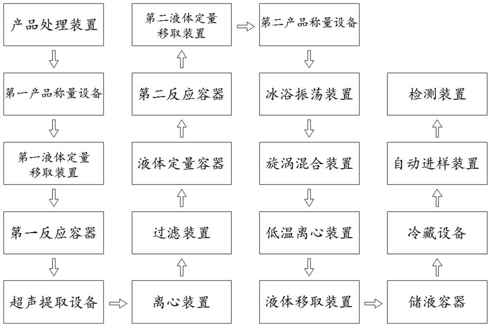 Determination system for sodium cyclamate in sweet oats