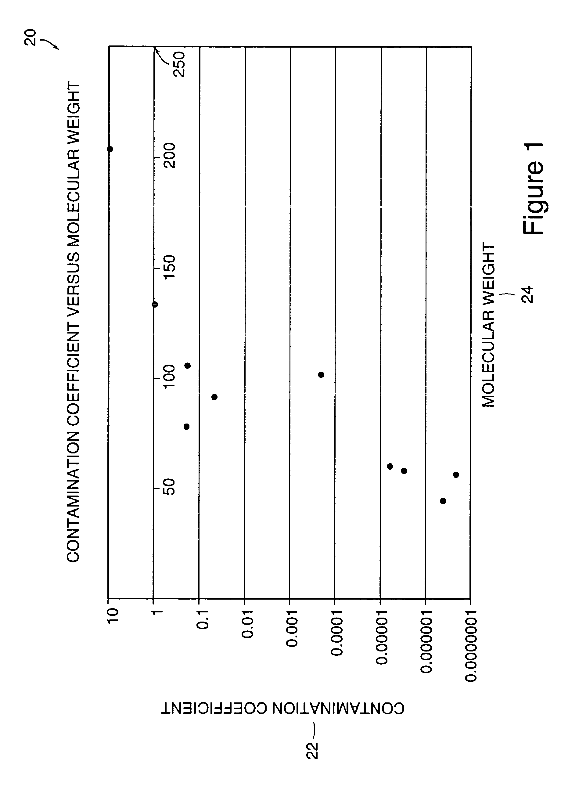 System and method for monitoring contamination