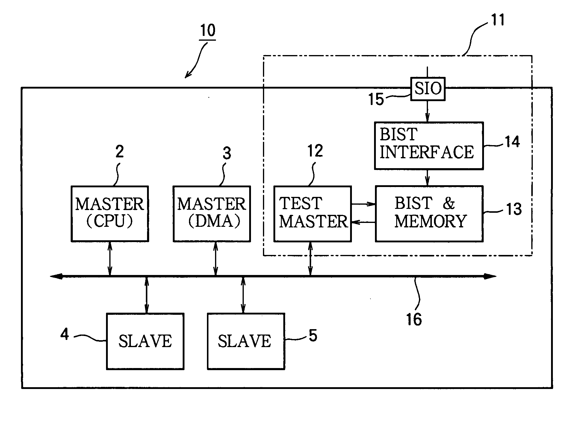 Verification circuitry for master-slave system