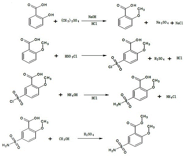 Method for synthesizing 2-methoxy-5-aminosulfonylmethyl benzoate by one-step method