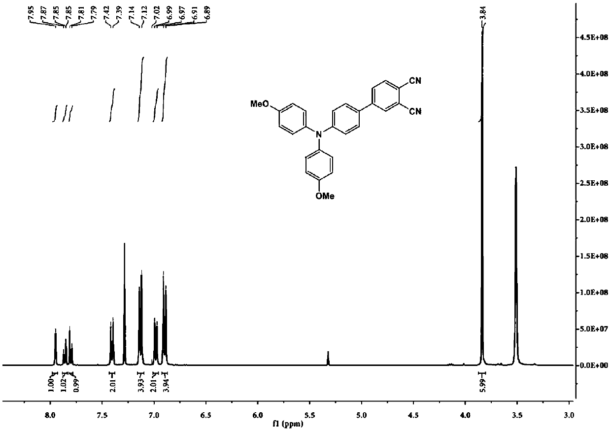 Phthalonitrile derivative, preparation method thereof, metal phthalocyanine derivative and preparation method and application thereof