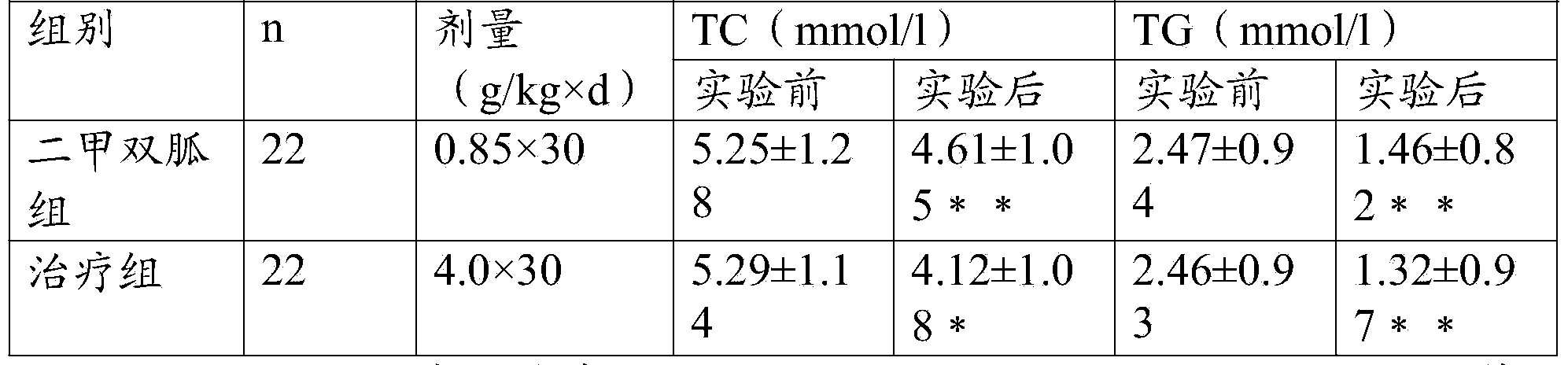 Healthcare oral liquid of Chinese hawthorn leaves for softening blood vessels and preparation method thereof