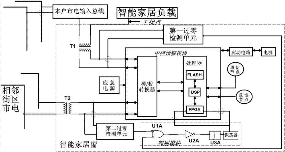 A smart home window with electrical anomaly warning function