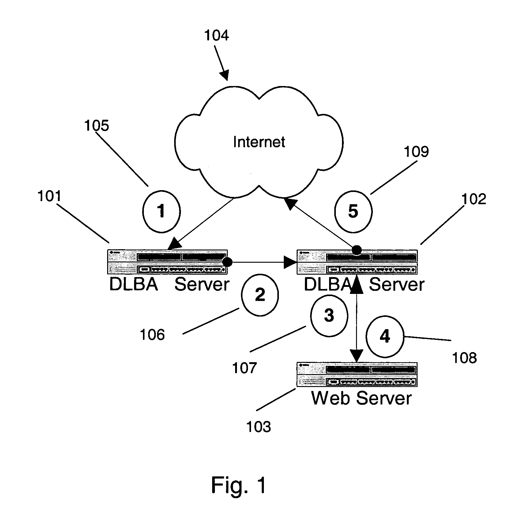 Load balancing array packet routing system