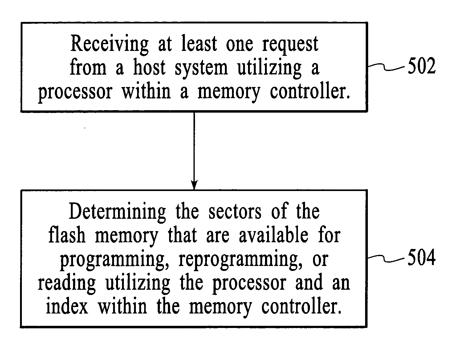 System and method for controlling flash memory