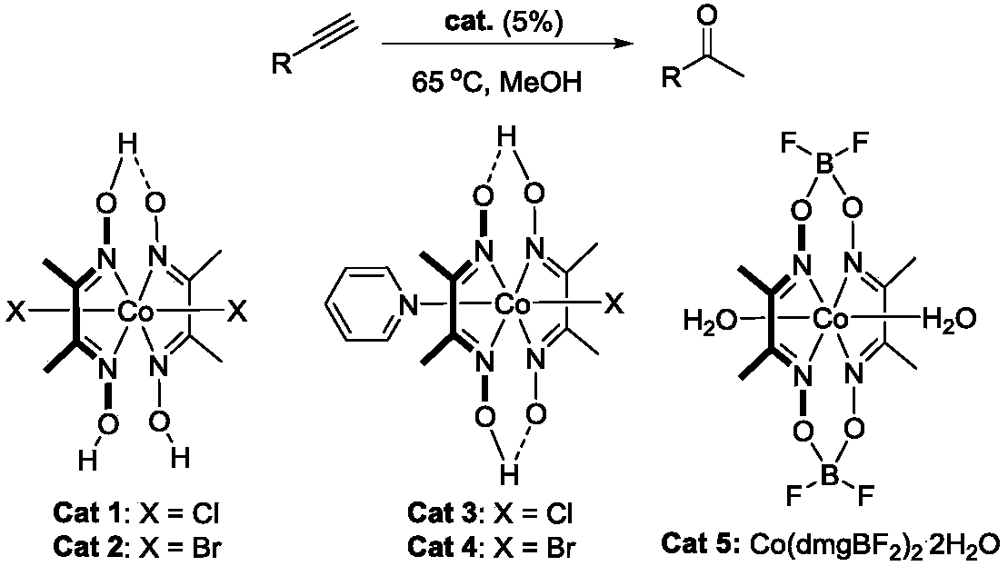 Method of preparing methyl ketone through cobalt catalysis
