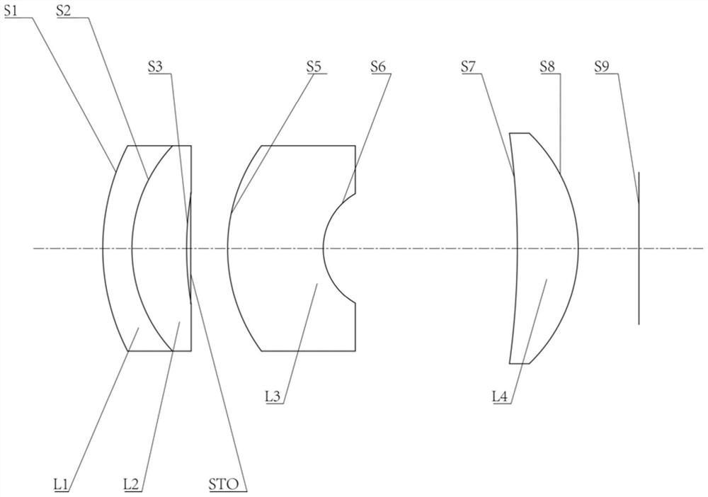 optical lens