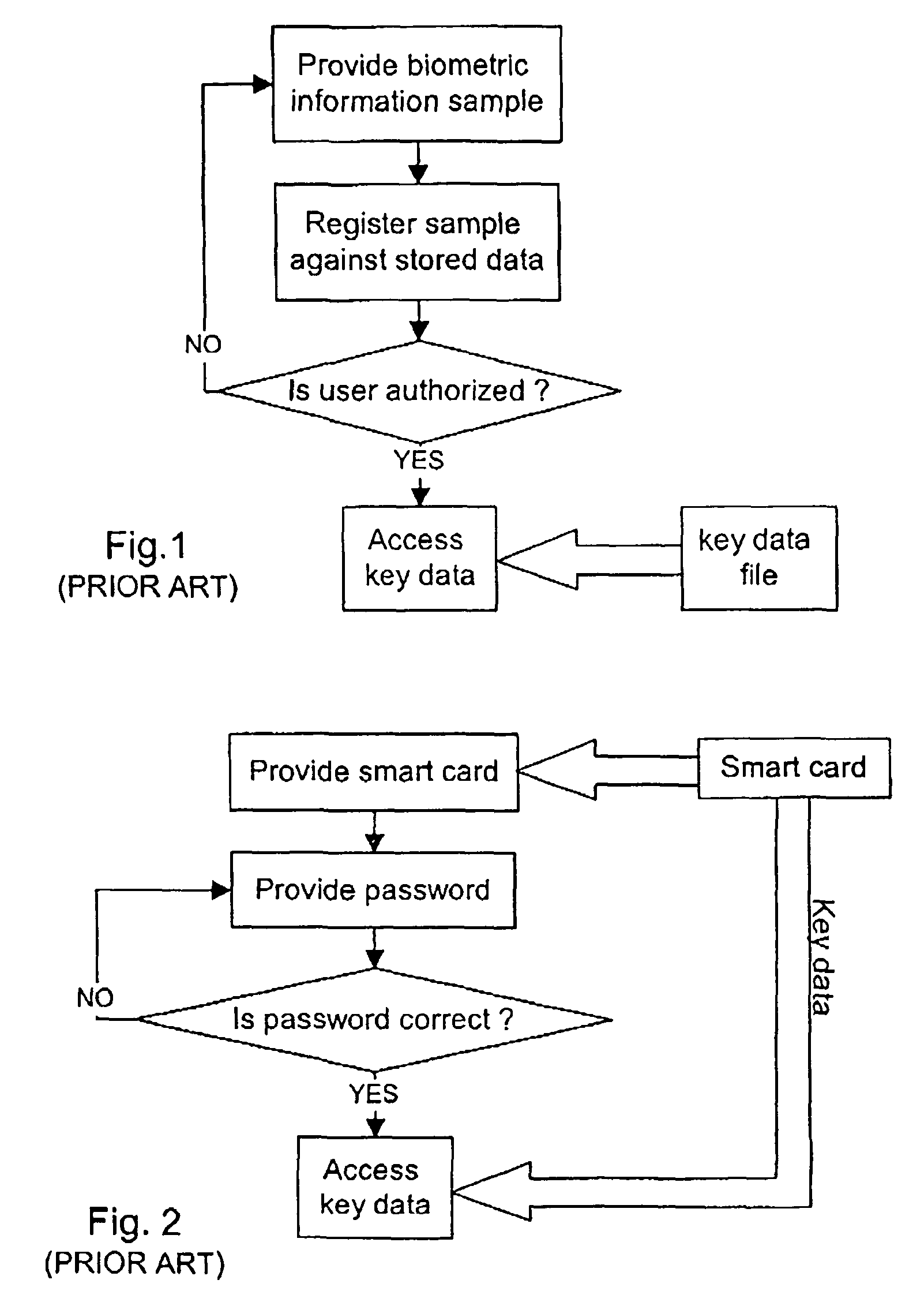 Flexible method of user authentication