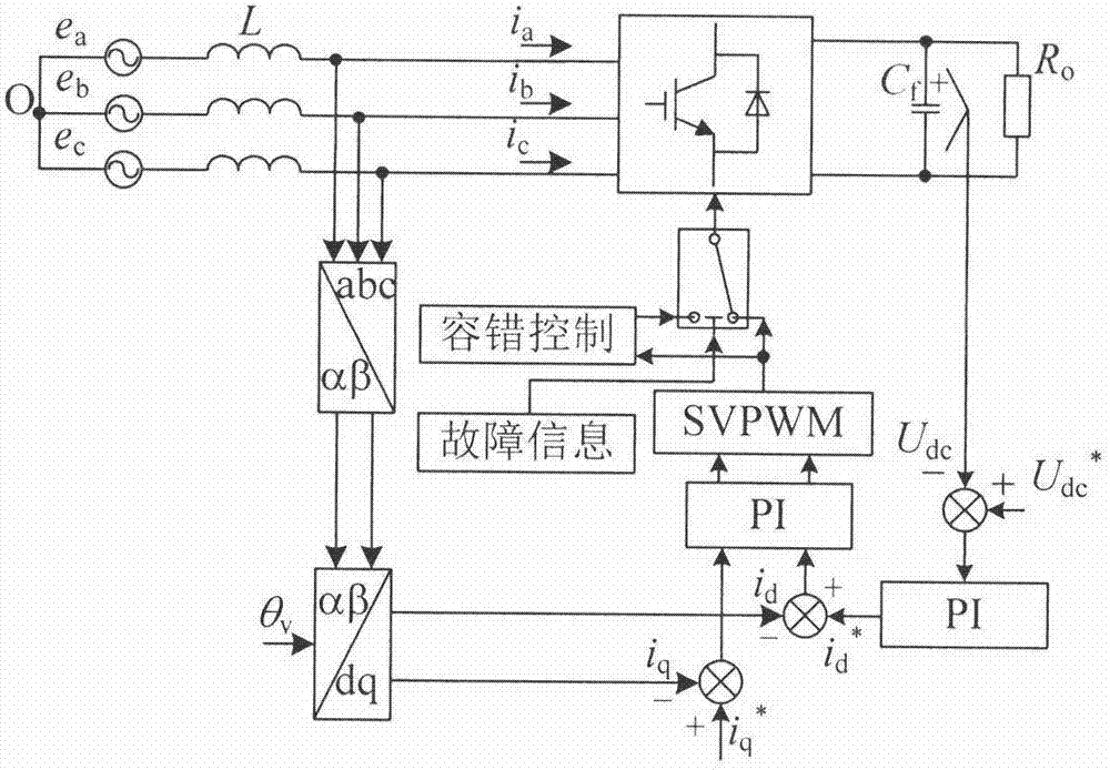 Fault tolerant control method for open circuit faults of three-phase bridge PWM rectifier switching tube