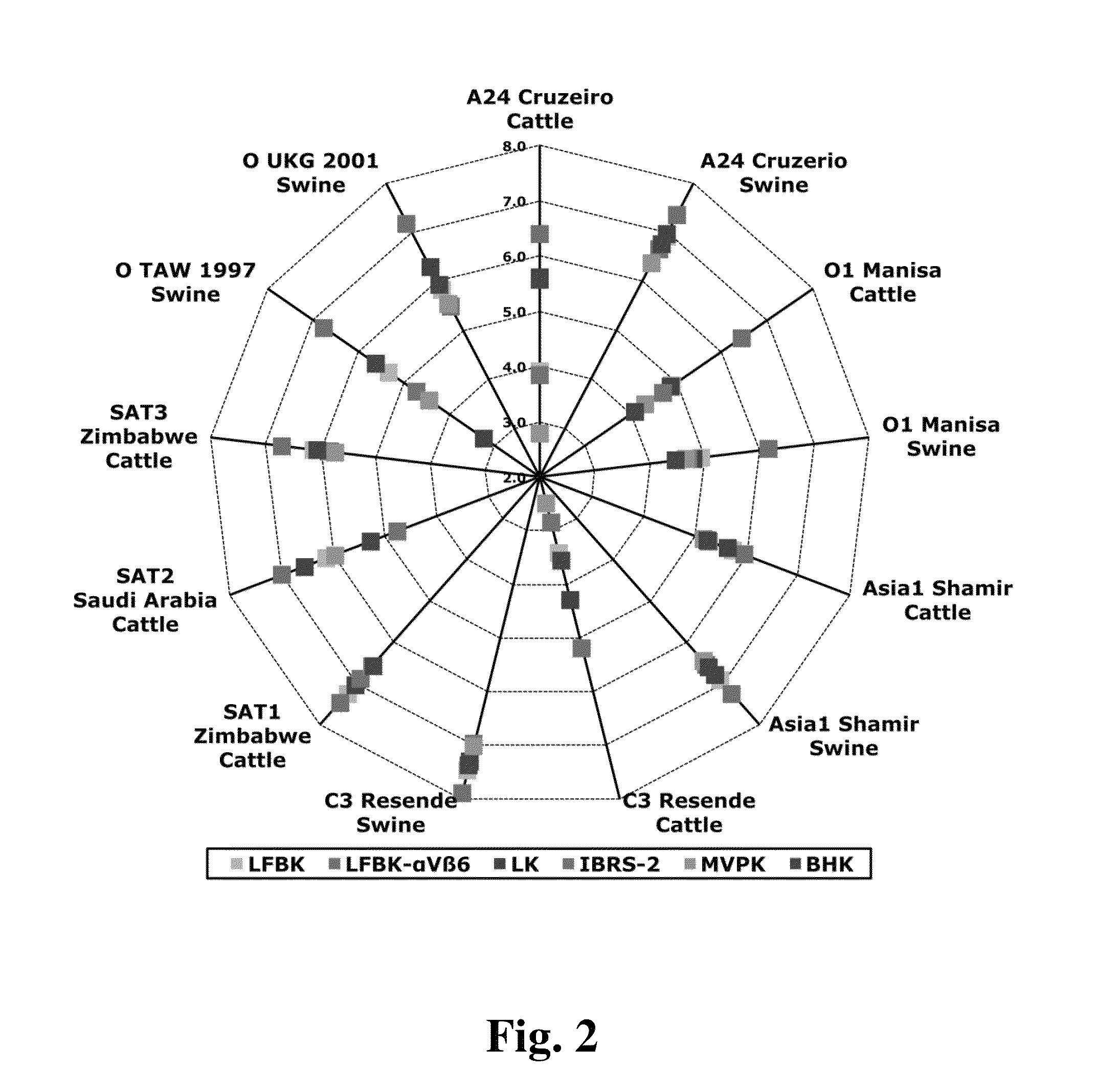 Continuous porcine kidney cell line constitutively expressing bovine α<sub>V</sub>β<sub>6 </sub>integrin with increased susceptibility to foot and mouth disease virus