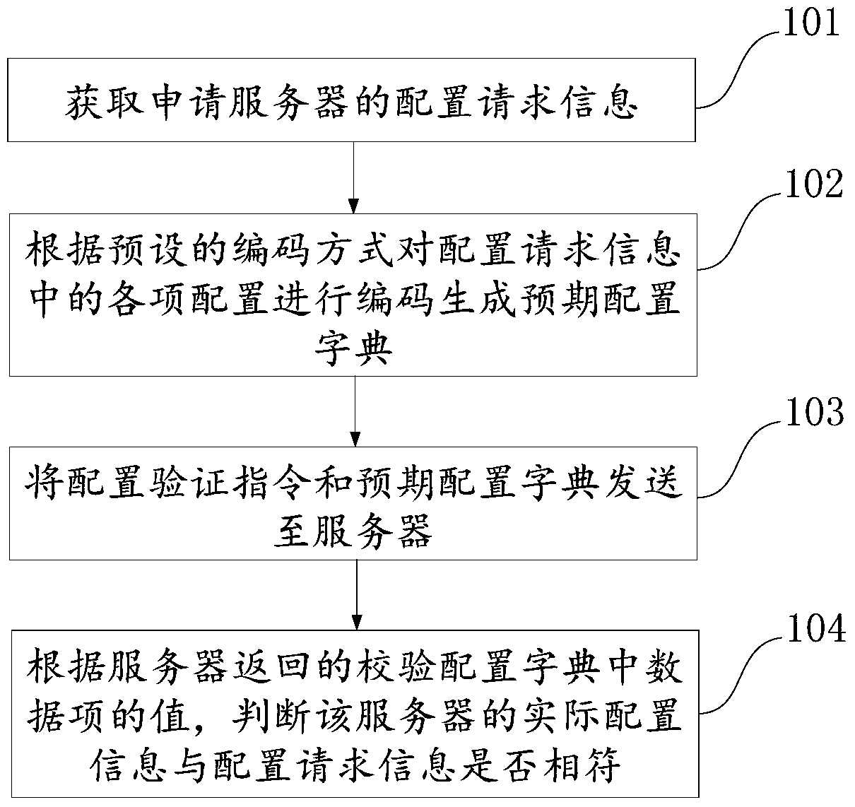 An information verification method, device and system