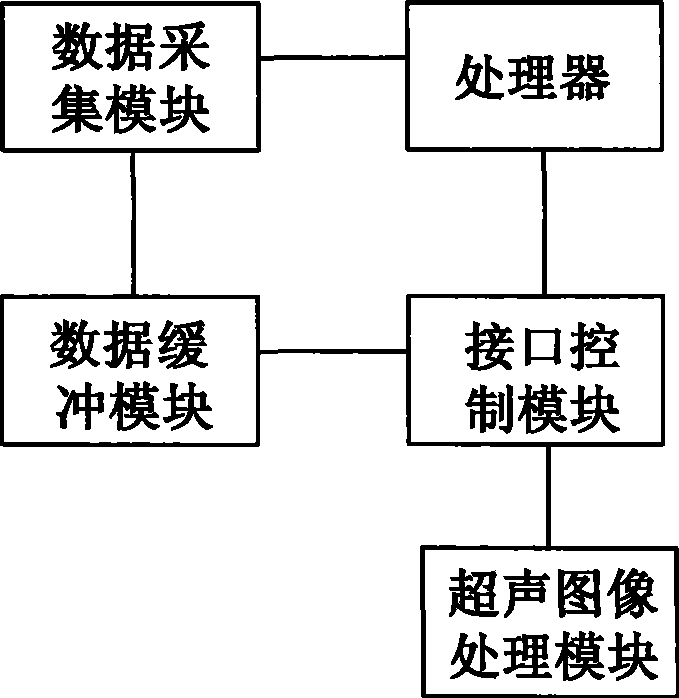 Image processing device and ultrasonic diagnostic apparatus