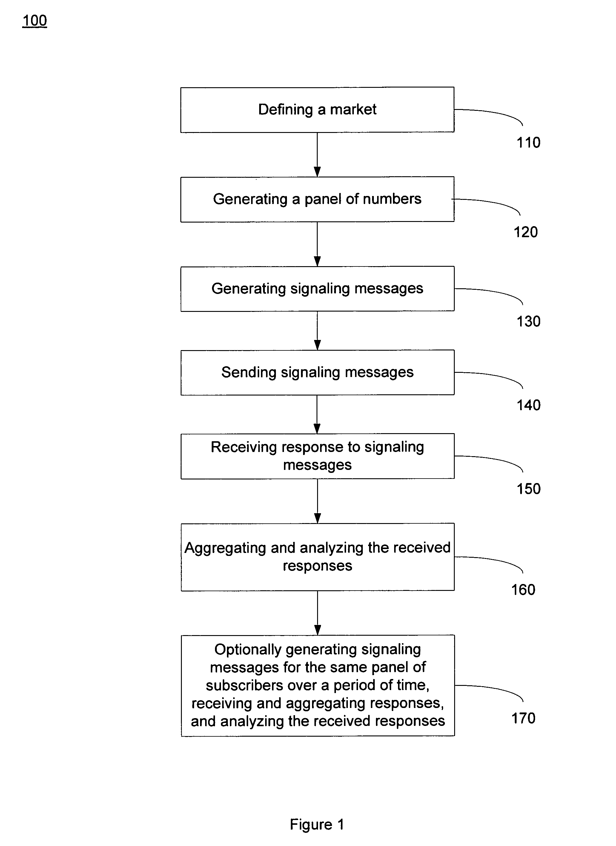 Method and system for measuring market-share for an entire telecommunication market
