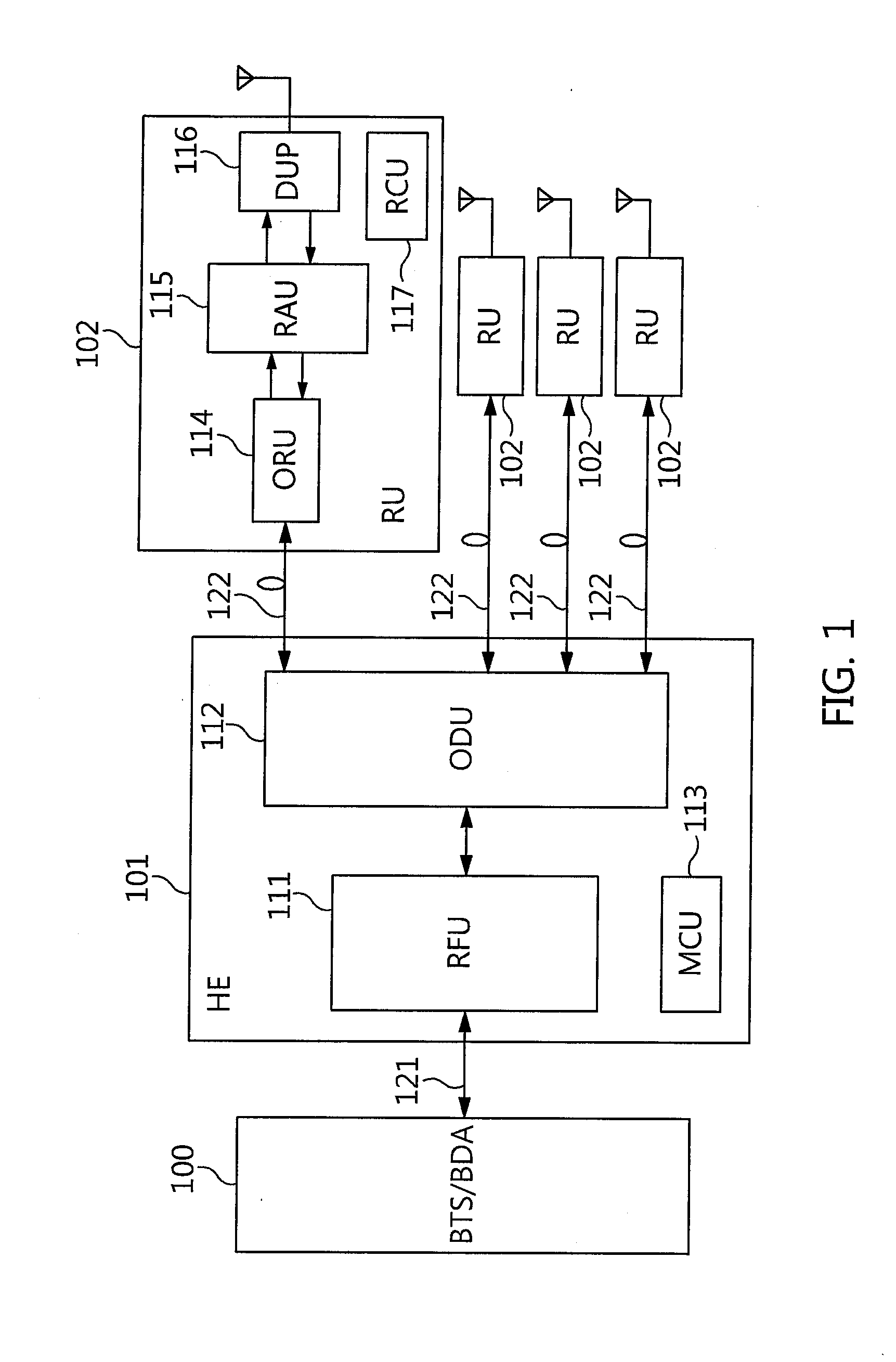 System and method for automatically measuring uplink noise level of distributed antenna system