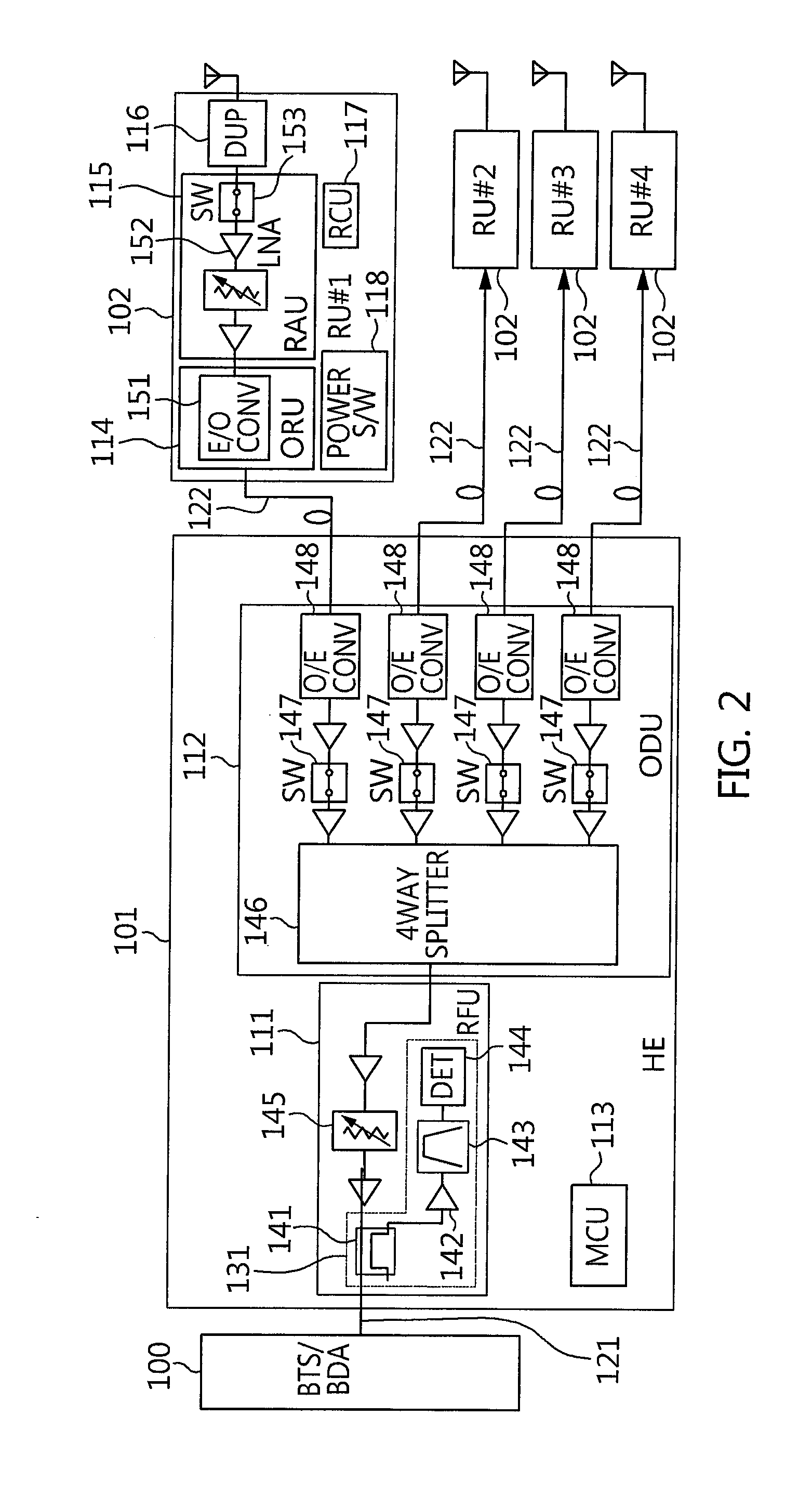 System and method for automatically measuring uplink noise level of distributed antenna system