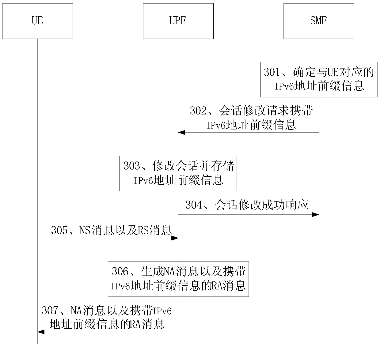 Data transmission method, user plane network element and control plane network element