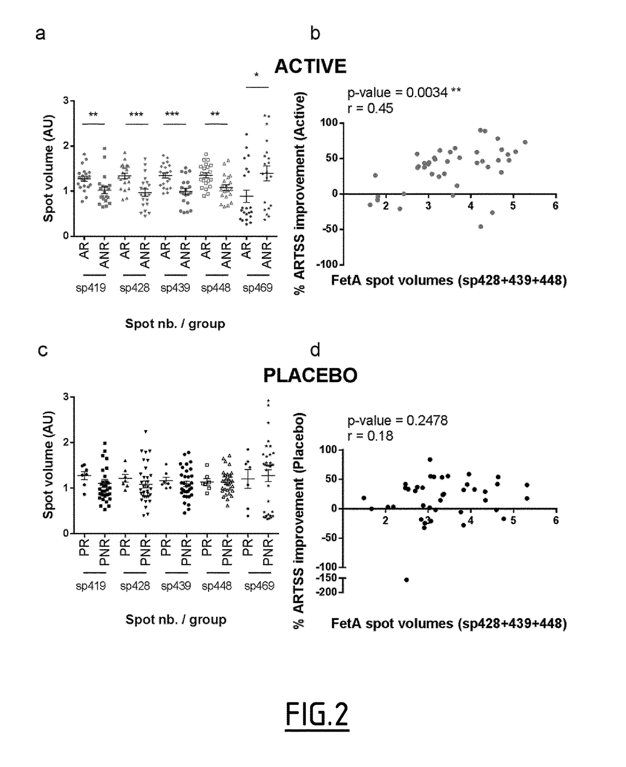 Sialylated fetuin-a as a marker of immunotherapy efficacy