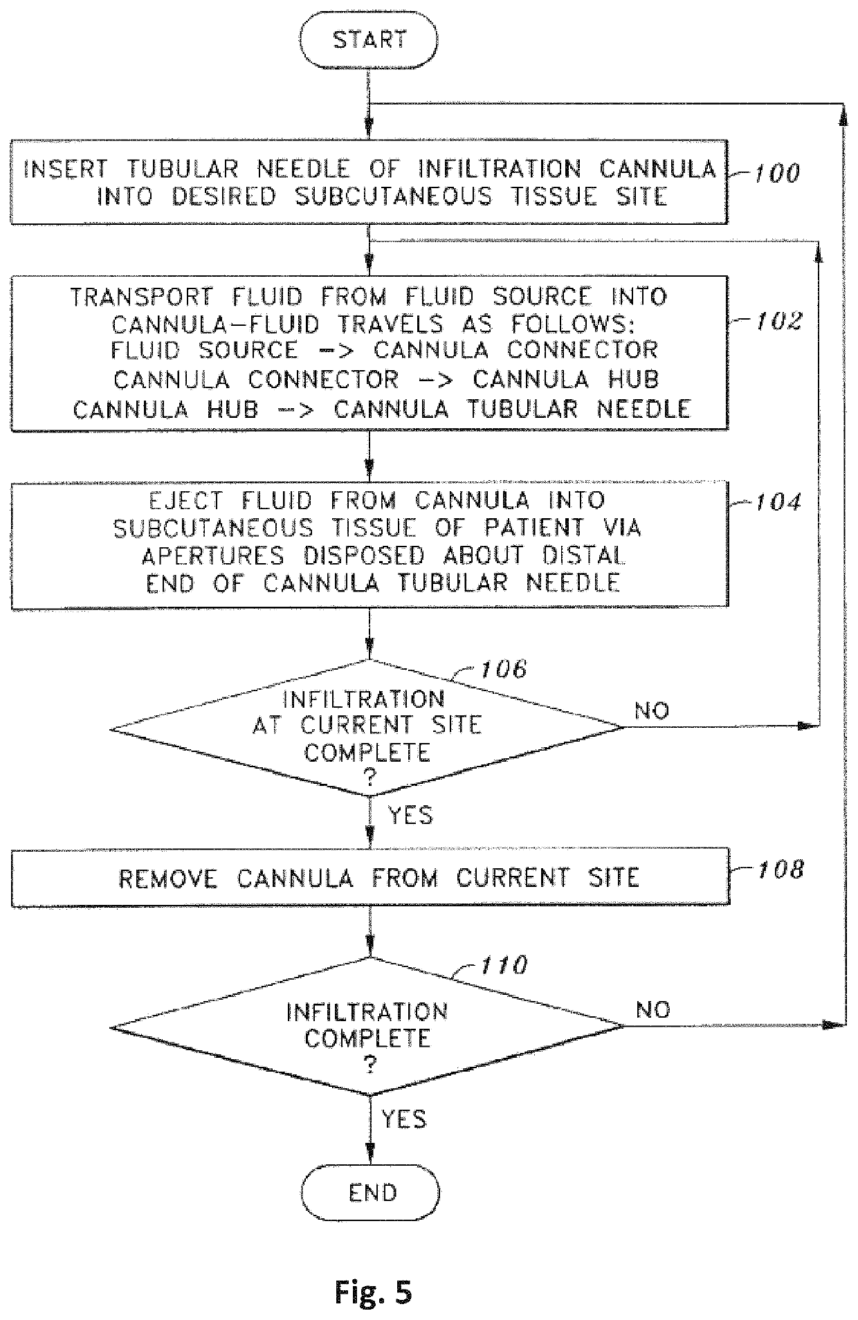 Tumescent infiltration drug delivery of cannabinoids