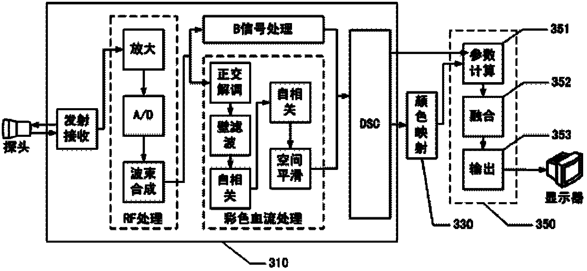 Color ultrasonic imaging method and device