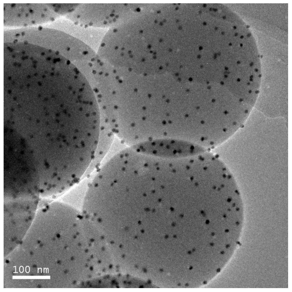 Preparation method and application of an in-situ supported metal mesoporous carbon microsphere catalyst